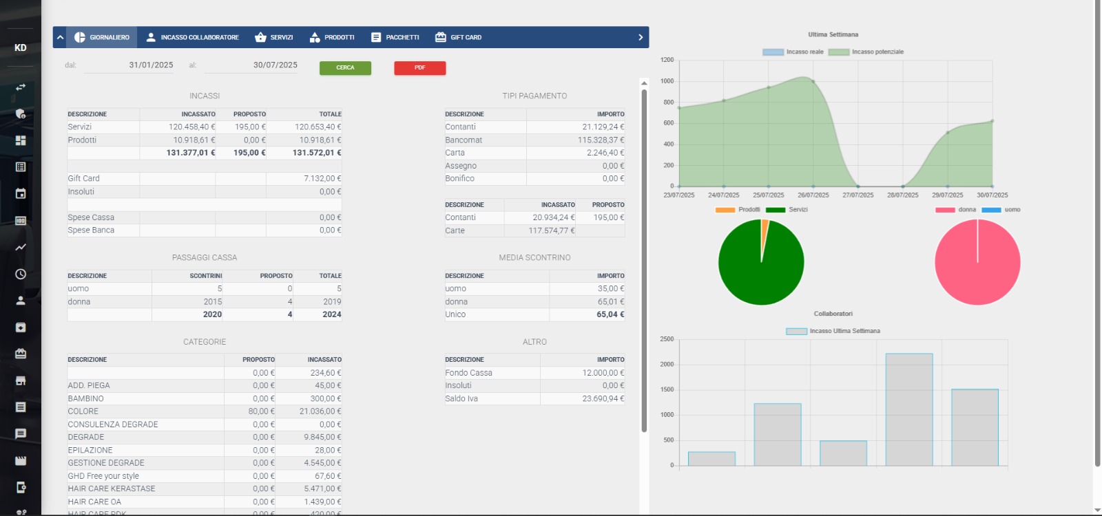 Report dettagliati per una gestione efficace Dashboard di analisi del software IGM Touch con report sulle performance